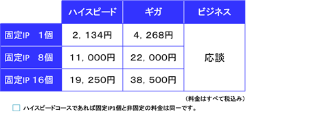 �Œ�IP����